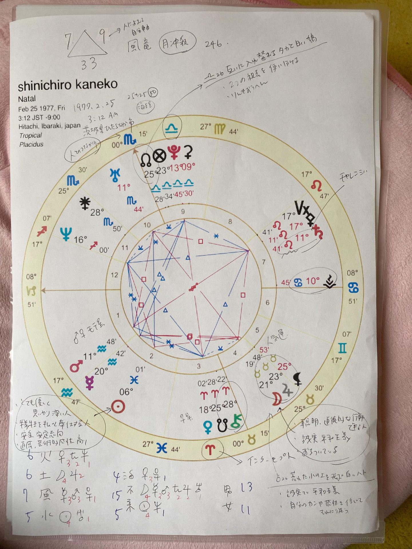 占星術　密月さん　占い　2022