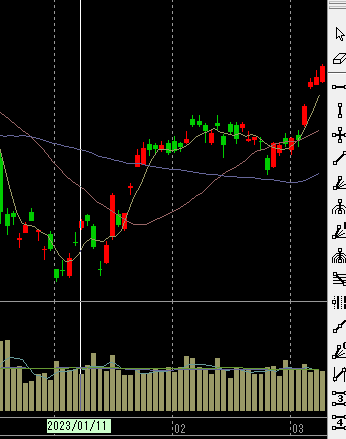 日経225　株　上げ　230309