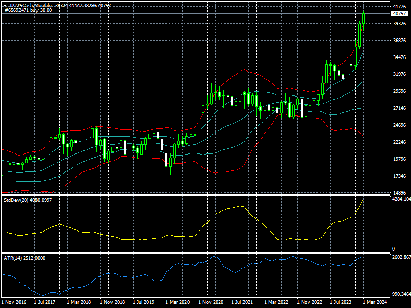 JP225CashMonthly 240324